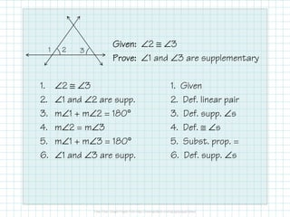 Given:Given:Given:Given: ∠2 ≅ ∠3
Prove:Prove:Prove:Prove: ∠1 and ∠3 are supplementary
1. ∠2 ≅ ∠3 1. Given
2. ∠1 and ∠2 are supp. 2. Def. linear pair
3. m∠1 + m∠2 = 180° 3. Def. supp. ∠s
4. m∠2 = m∠3 4. Def. ≅ ∠s
5. m∠1 + m∠3 = 180° 5. Subst. prop. =
6. ∠1 and ∠3 are supp. 6. Def. supp. ∠s
1 2 3
 