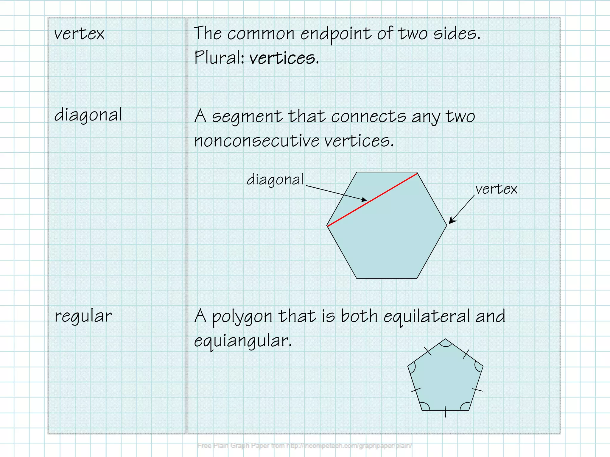 vertex

The common endpoint of two sides.
Plural: vertices
vertices.

diagonal

A segment that connects any two
nonconsecutive vertices.
diagonal

regular

vertex

A polygon that is both equilateral and
equiangular.

 