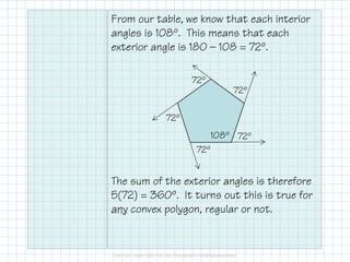 From our table, we know that each interior
angles is 108º. This means that each
exterior angle is 180 — 108 = 72º.
72º
72º
72º
108º 72º
72º

The sum of the exterior angles is therefore
5(72) = 360º. It turns out this is true for
any convex polygon, regular or not.

 
