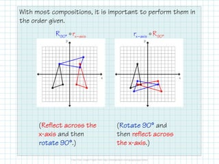 With most compositions, it is important to perform them in
the order given.
R 90° rx −axis
(Reflect across the
Reflect
x-axis and then
90°
rotate 90°.)
rx −axis R 90°
(Rotate 90° and
Rotate 90°
then reflect across
x-axis.)
the x-axis