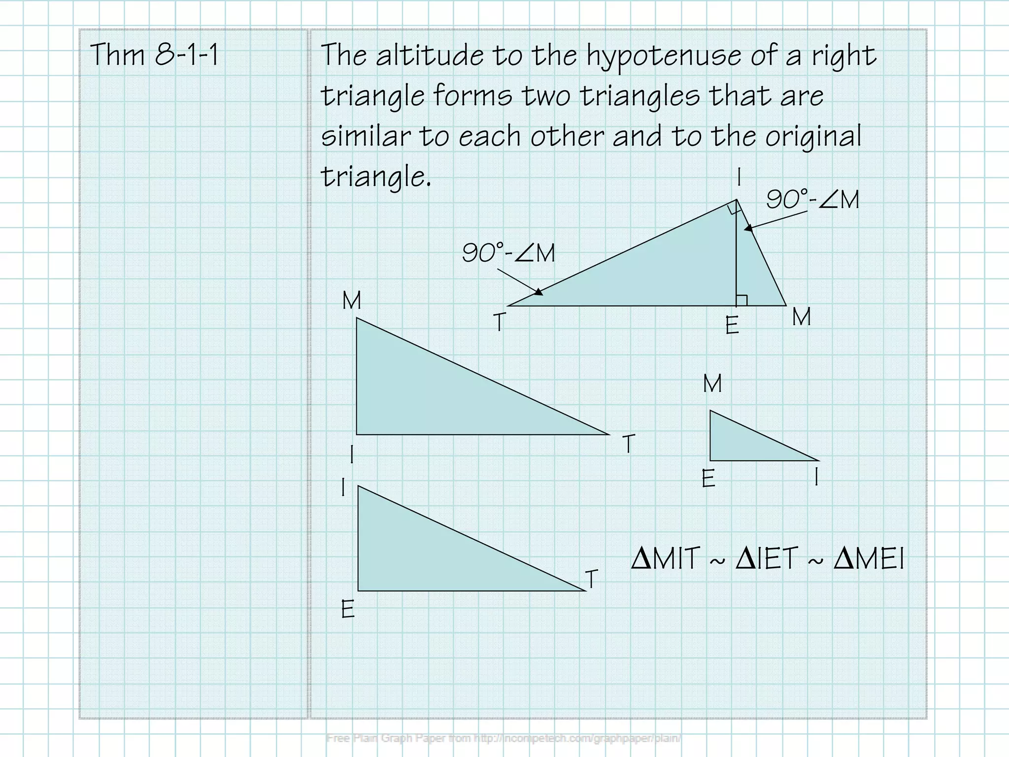 Thm 8-1-1
The altitude to the hypotenuse of a right
triangle forms two triangles that are
similar to each other and to the original
I
triangle.
90˚-∠M
90˚-∠M
M
T
E
M
M
T
I
E
I
T
E
I
∆MIT ~ ∆IET ~ ∆MEI