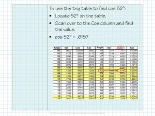 To use the trig table to find cos 52°:
• Locate 52° on the table.
• Scan over to the Cos column and find
the value.
• cos 52° = .6157

 