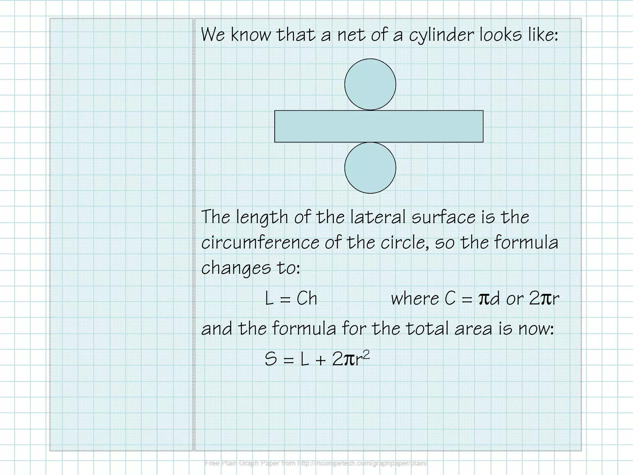 We know that a net of a cylinder looks like:
The length of the lateral surface is the
circumference of the circle, so the formula
changes to:
L = Ch where C = πd or 2πr
and the formula for the total area is now:
S = L + 2πr2
 