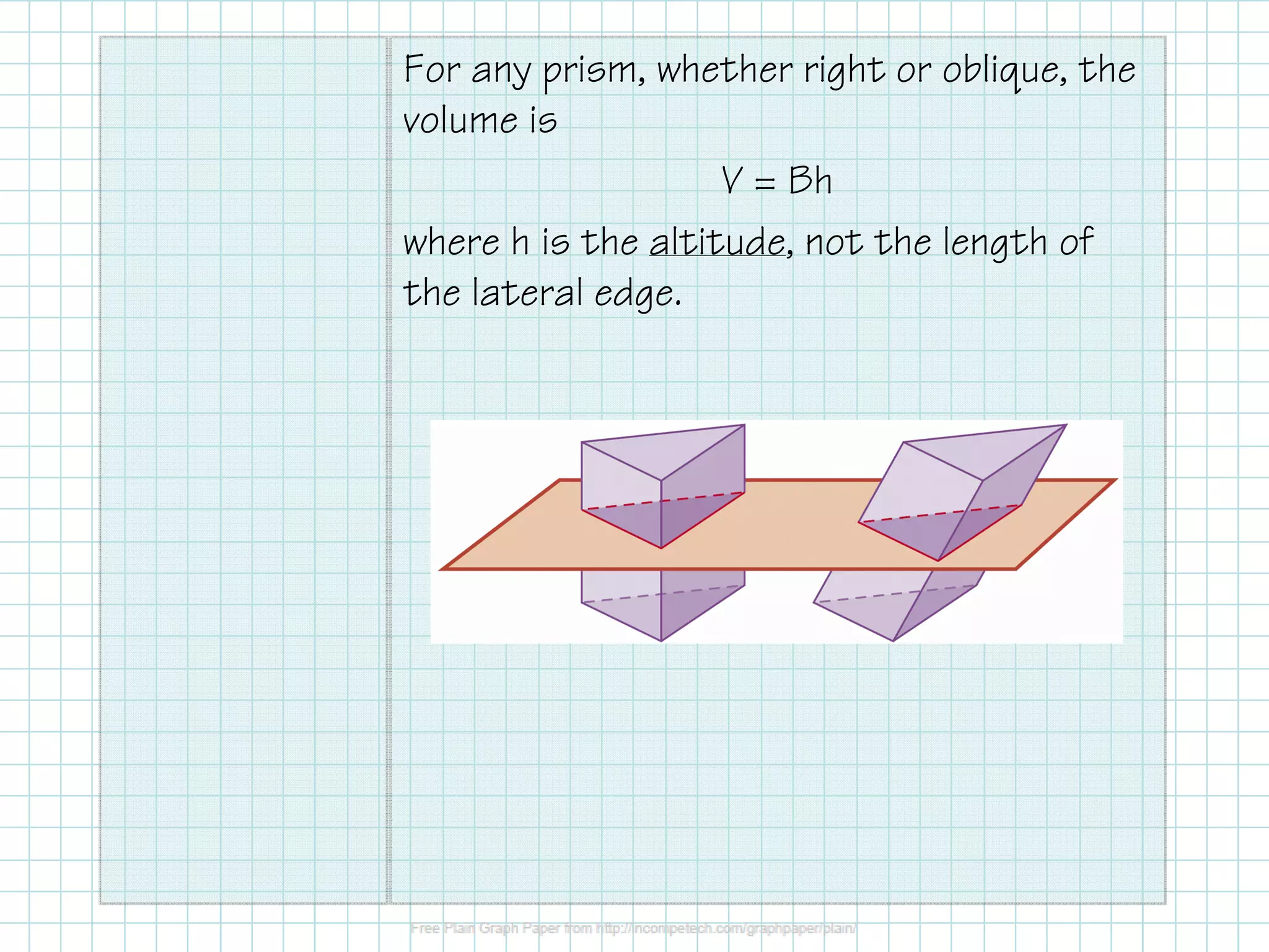 For any prism, whether right or oblique, the
volume is
V = Bh
where h is the altitude, not the length of
the lateral edge.
 