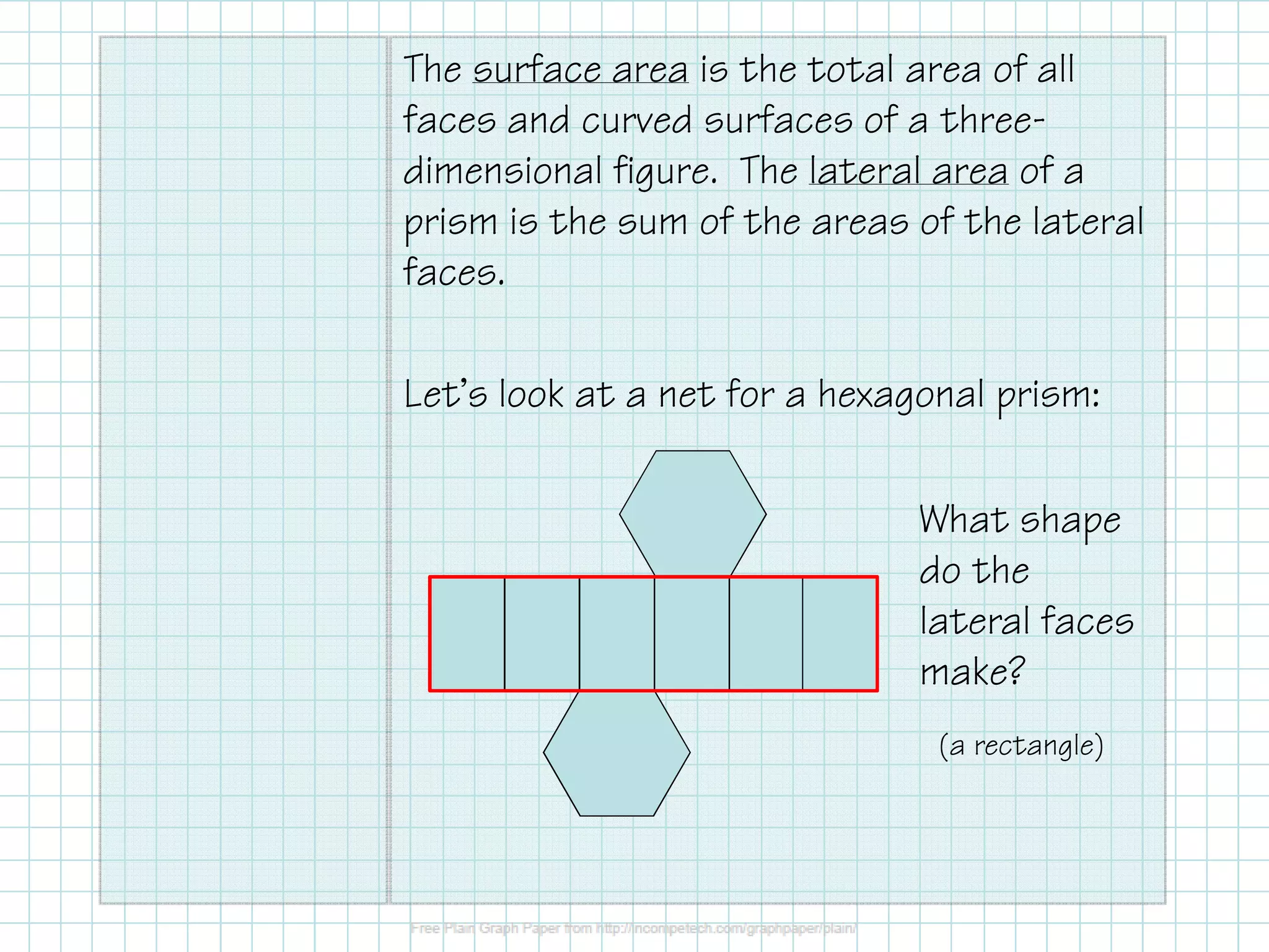 The surface area is the total area of all
faces and curved surfaces of a three-
dimensional figure. The lateral area of a
prism is the sum of the areas of the lateral
faces.
Let’s look at a net for a hexagonal prism:
What shape
do the
lateral faces
make?
(a rectangle)
 