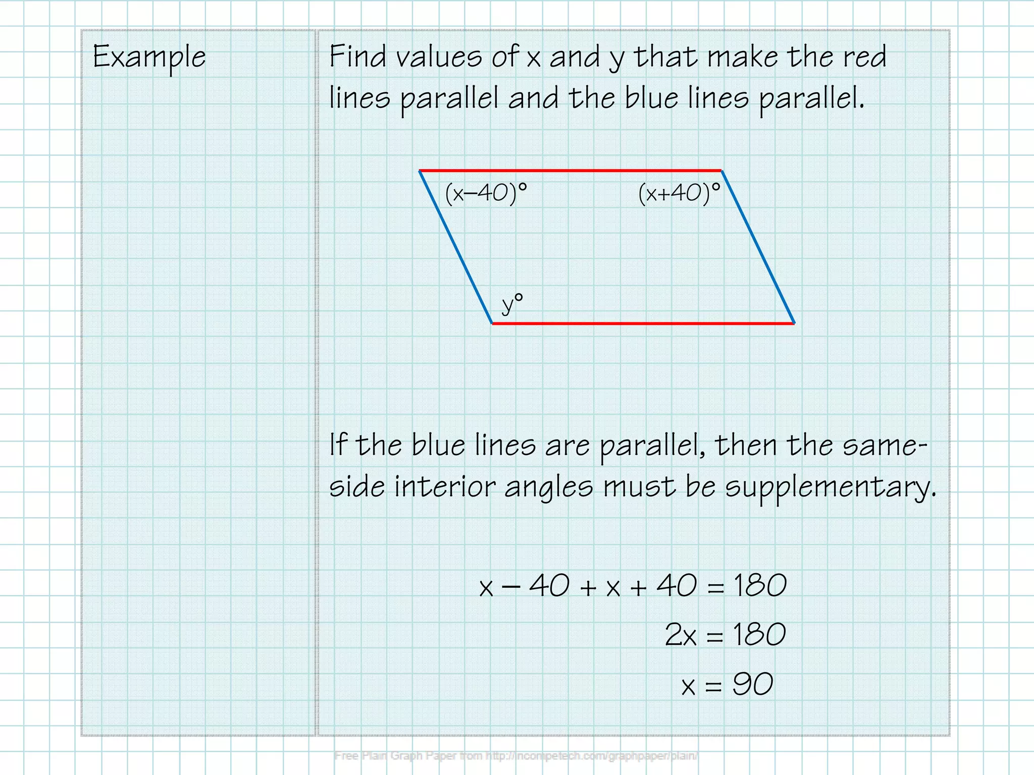 Example Find values of x and y that make the red 
lines parallel and the blue lines parallel. 
(x−40)° (x+40)° 
If the blue lines are parallel, then the same-side 
interior angles must be supplementary. 
x − 40 + x + 40 = 180 
2x = 180 
x = 90 
y° 
 