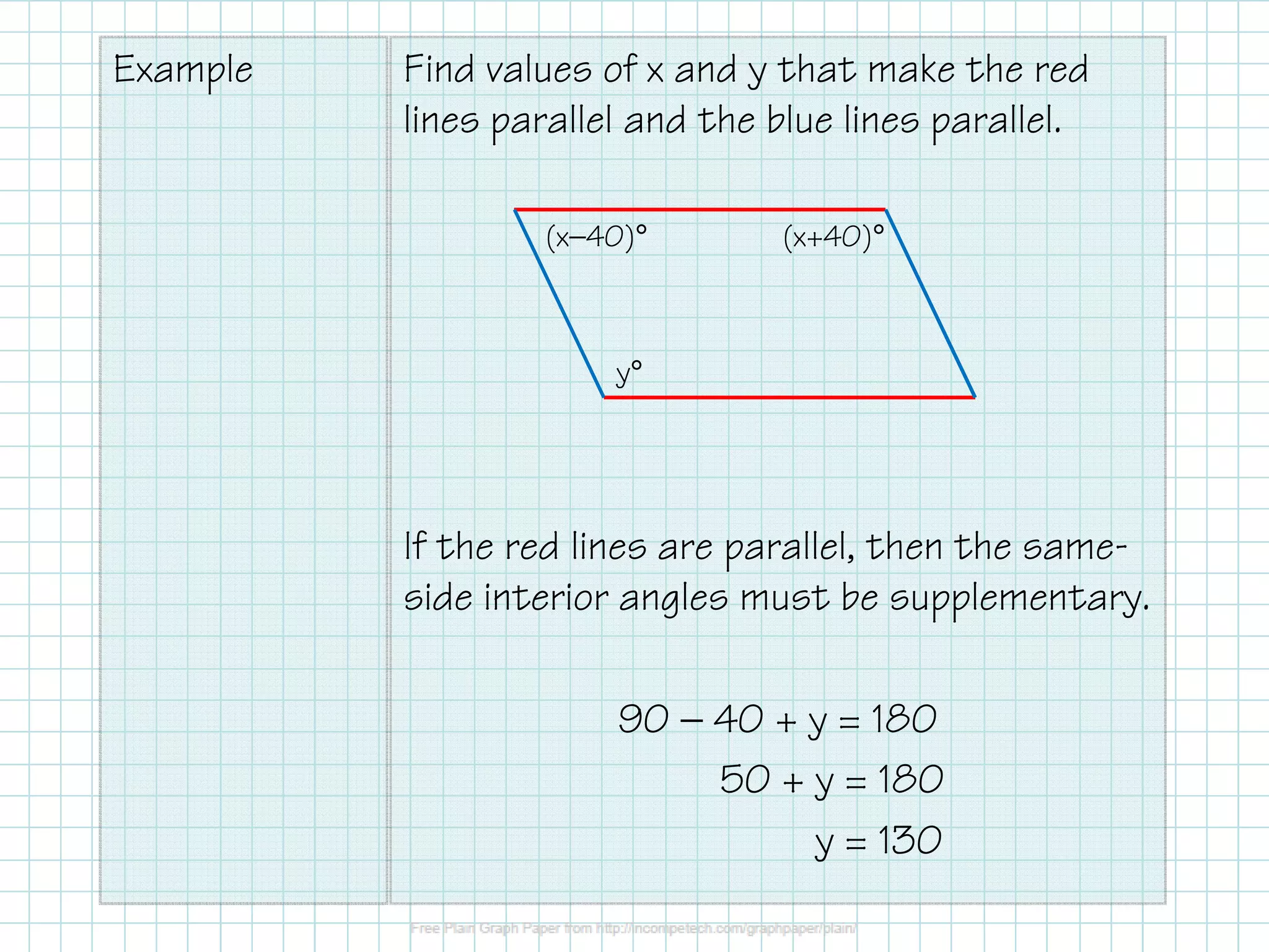 Example Find values of x and y that make the red 
lines parallel and the blue lines parallel. 
(x−40)° (x+40)° 
If the red lines are parallel, then the same-side 
interior angles must be supplementary. 
90 − 40 + y = 180 
50 + y = 180 
y = 130 
y° 
 
