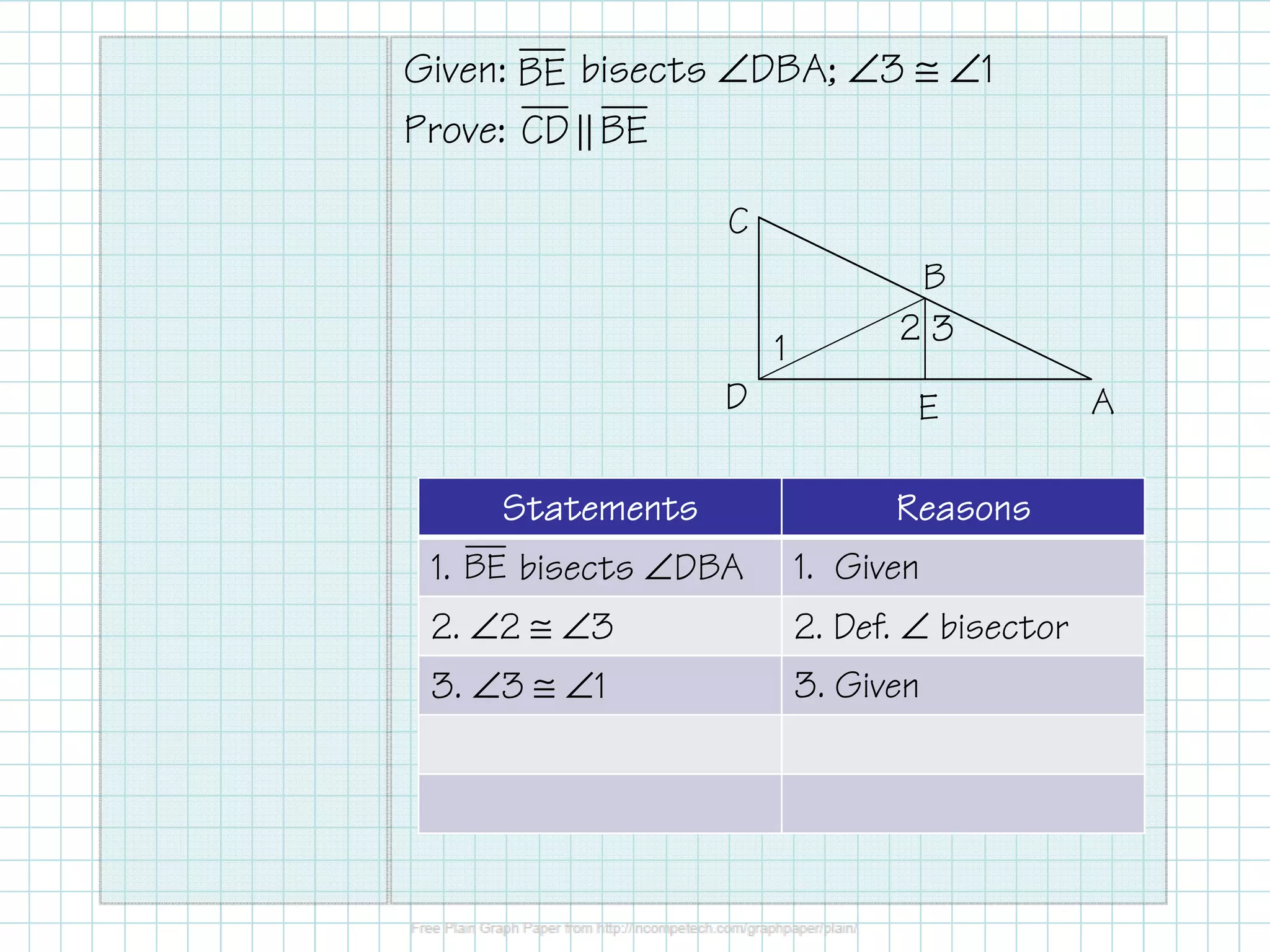 Given: bisects ÐDBA; Ð3 @ Ð1 
Prove: 
BE 
CD BE 
C 
B 
2 3 
1 
D E A 
SSSSttttaaaatttteeeemmmmeeeennnnttttssss RRRReeeeaaaassssoooonnnnssss 
1. BE 
bisects ÐDBA 1. Given 
2. Ð2 @ Ð3 2. Def. Ð bisector 
3. Ð3 @ Ð1 3. Given 
 