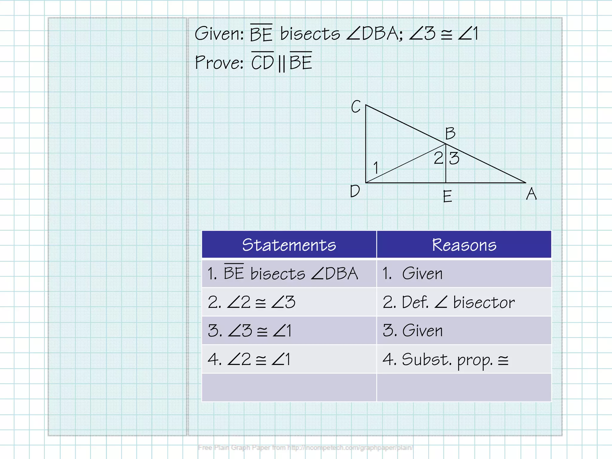 Given: bisects ÐDBA; Ð3 @ Ð1 
Prove: 
BE 
CD BE 
C 
B 
2 3 
1 
D E A 
SSSSttttaaaatttteeeemmmmeeeennnnttttssss RRRReeeeaaaassssoooonnnnssss 
1. BE 
bisects ÐDBA 1. Given 
2. Ð2 @ Ð3 2. Def. Ð bisector 
3. Ð3 @ Ð1 3. Given 
4. Ð2 @ Ð1 4. Subst. prop. @ 
 