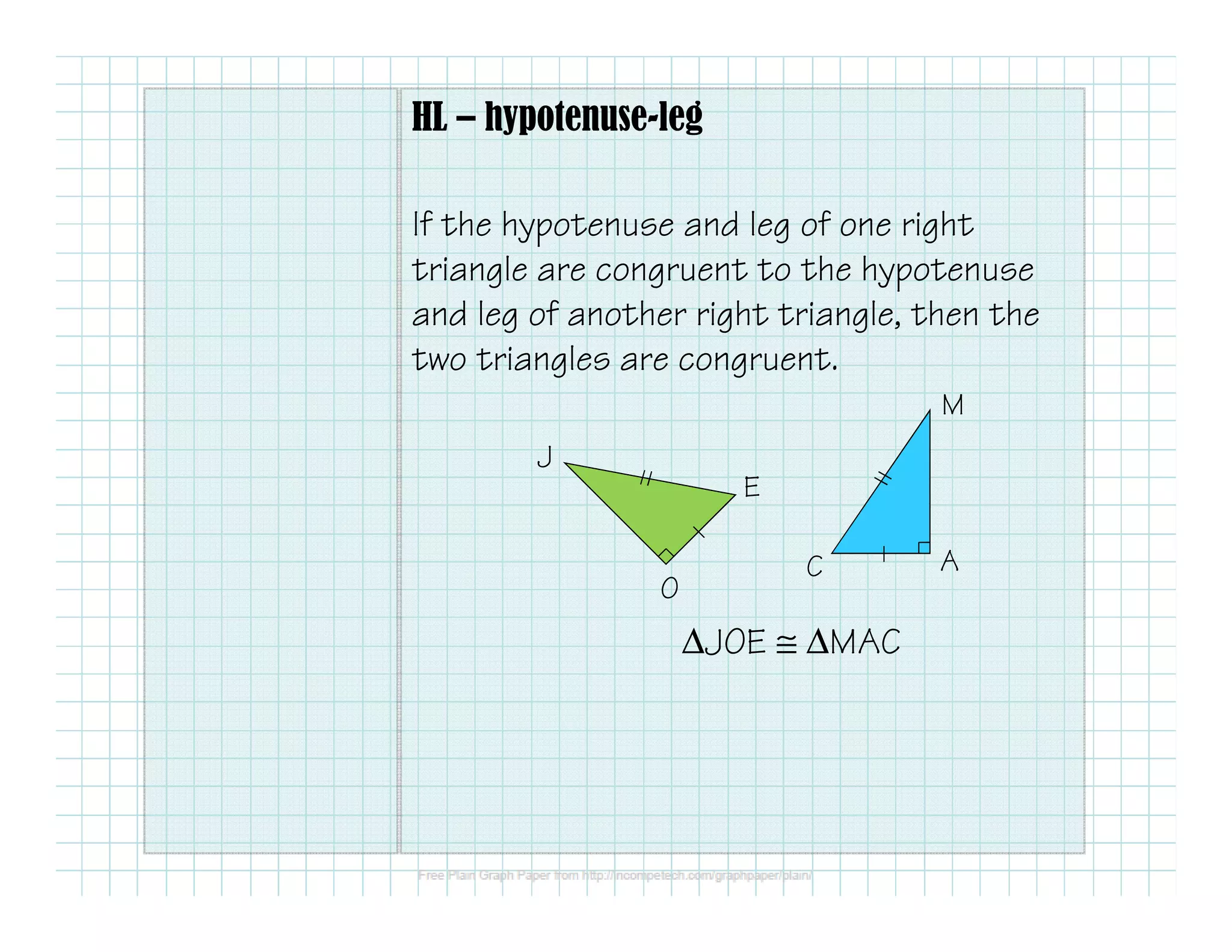 HL – hypotenuse-leg 
If the hypotenuse and leg of one right 
triangle are congruent to the hypotenuse 
and leg of another right triangle, then the 
two triangles are congruent. 
J 
O 
E 
M 
C A 
DJOE @ DMAC 
