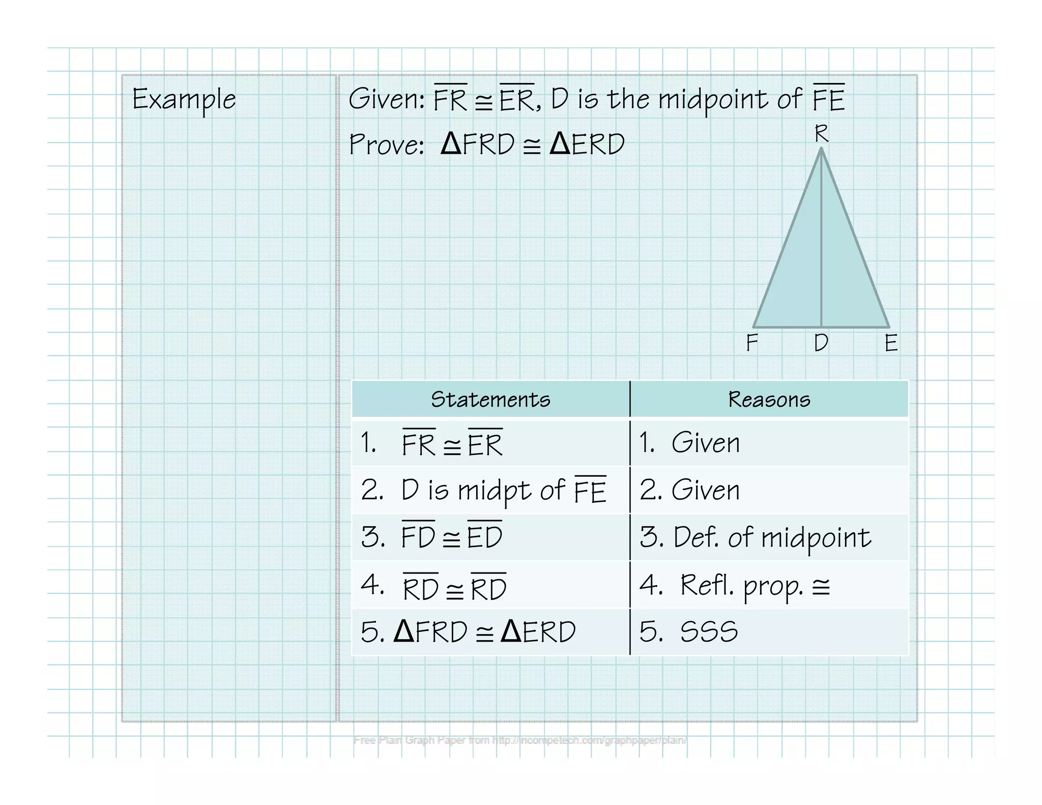 Example Given: , D is the midpoint of 
FR @ ER FE 
Prove: FRD @ ERD 
F 
R 
D E 
SSSSttttaaaatttteeeemmmmeeeennnnttttssss RRRReeeeaaaassssoooonnnnssss 
1. FR @ ER 
1. Given 
2. D is midpt of FE 
2. Given 
3. FD @ ED 
3. Def. of midpoint 
4. RD @ RD 
4. Refl. prop. @ 
5. FRD @ ERD 5. SSS 
 