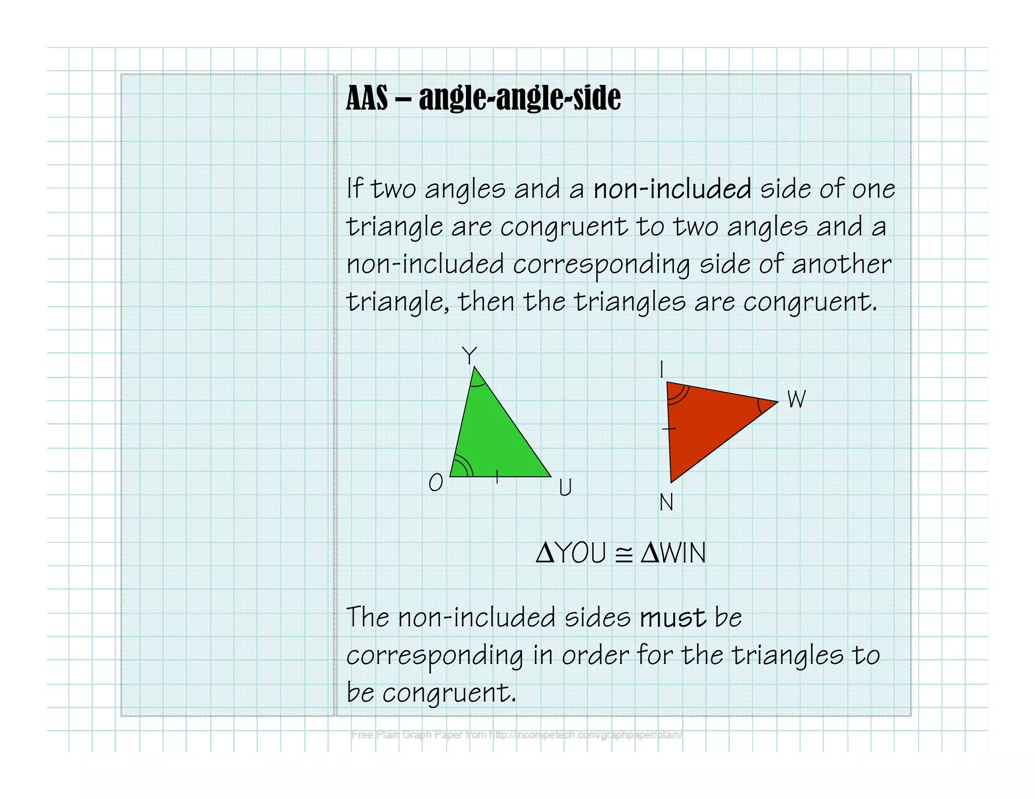 AAS – angle-angle-side 
If two angles and a nnnnoooonnnn-iiiinnnncccclllluuuuddddeeeedddd side of one 
triangle are congruent to two angles and a 
non-included corresponding side of another 
triangle, then the triangles are congruent. 
I 
N 
W 
Y 
O U 
DYOU @ DWIN 
The non-included sides mmmmuuuusssstttt be 
corresponding in order for the triangles to 
be congruent. 
 