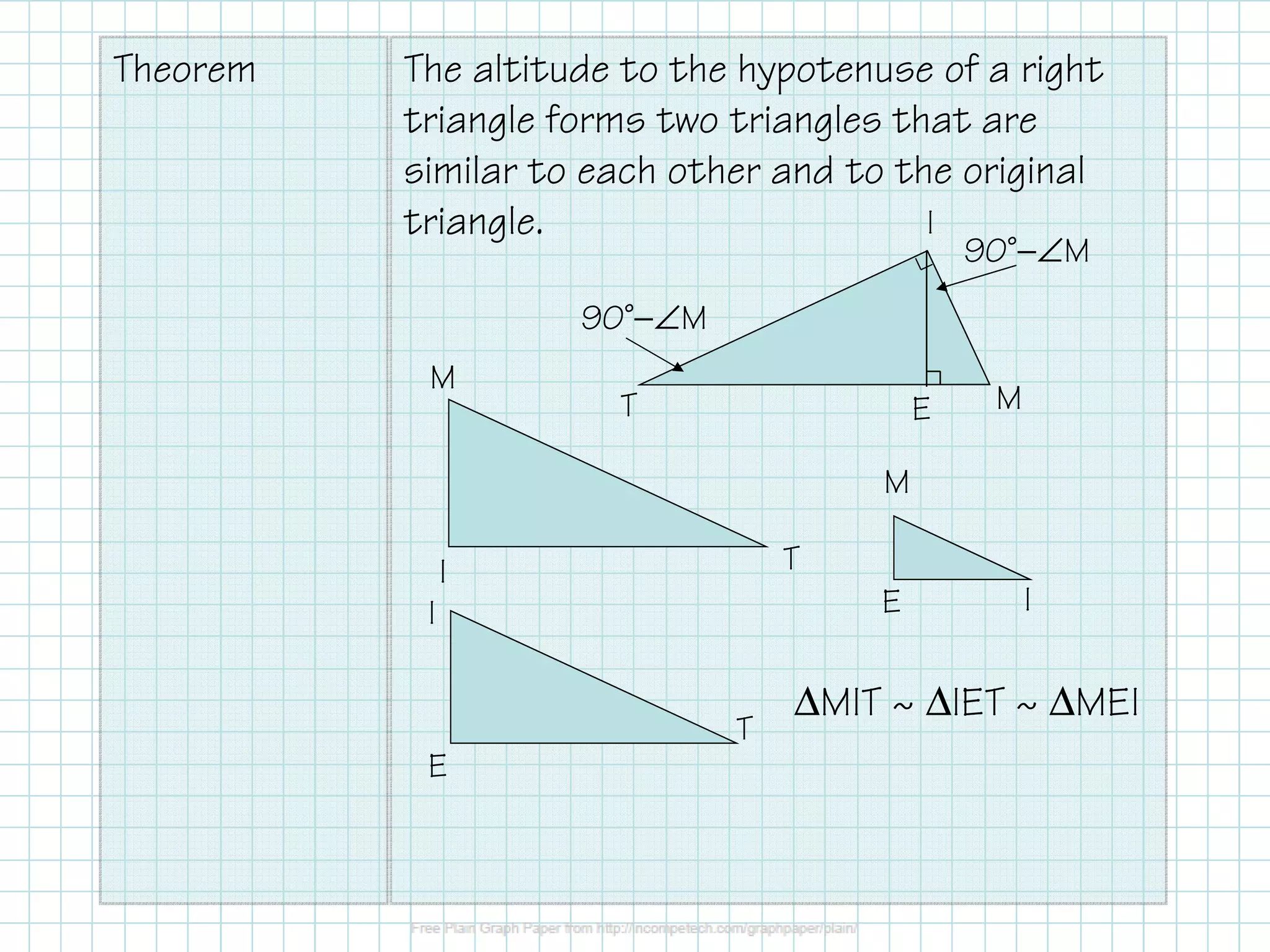 Theorem The altitude to the hypotenuse of a right
triangle forms two triangles that are
similar to each other and to the original
triangle.
T
I
ME
I T
M
E
I
T
IE
M
90˚−∠M
90˚−∠M
∆MIT ~ ∆IET ~ ∆MEI
 