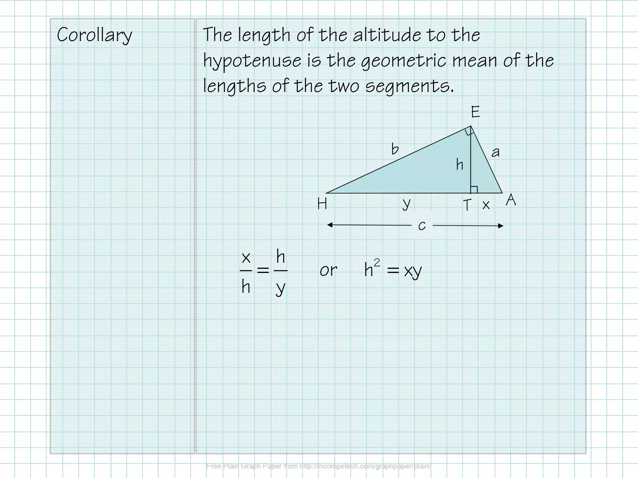 Corollary The length of the altitude to the
hypotenuse is the geometric mean of the
lengths of the two segments.
H
E
AT
ab
xy
c
h
=
x h
h y
or =2
h xy
 