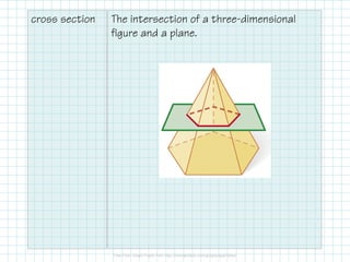 cross section The intersection of a three-dimensional
figure and a plane.
 