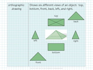 orthographic
drawing
Shows six different views of an object: top,
bottom, front, back, left, and right.
top
bottom
front
back
left right
 