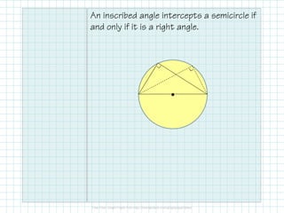 An inscribed angle intercepts a semicircle if
and only if it is a right angle.
•
 