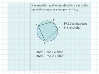 If a quadrilateral is inscribed in a circle, its
opposite angles are supplementary.
F
R
E
FRED is inscribed
in the circle.
D
m∠F + m∠E = 180º
m∠R + m∠D = 180º
 