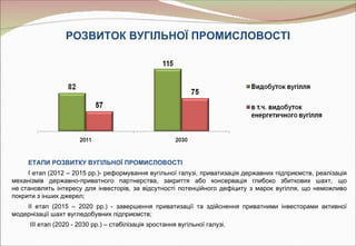  РОЗВИТОК ВУГІЛЬНОЇ ПРОМИСЛОВОСТІ




     ЕТАПИ РОЗВИТКУ ВУГІЛЬНОЇ ПРОМИСЛОВОСТІ
     I етап (2012 – 2015 рр.)- реформування вугільної галузі, приватизація державних підприємств, реалізація
механізмів державно-приватного партнерства, закриття або консервація глибоко збиткових шахт, що
не становлять інтересу для інвесторів, за відсутності потенційного дефіциту з марок вугілля, що неможливо
покрити з інших джерел;
    II етап (2015 – 2020 рр.) - завершення приватизації та здійснення приватними інвесторами активної
модернізації шахт вугледобувних підприємств;
     III етап (2020 - 2030 рр.) – стабілізація зростання вугільної галузі.
 