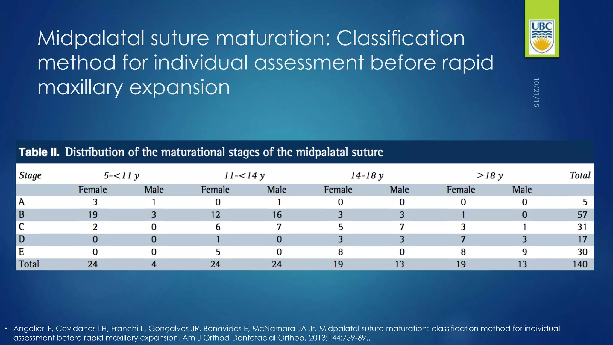 Suture Repair Classification Chart.pdf Sutures of the Skull | PPTX