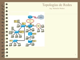 1
Topologías de Redes
Ing. Marbella Muñoz
 