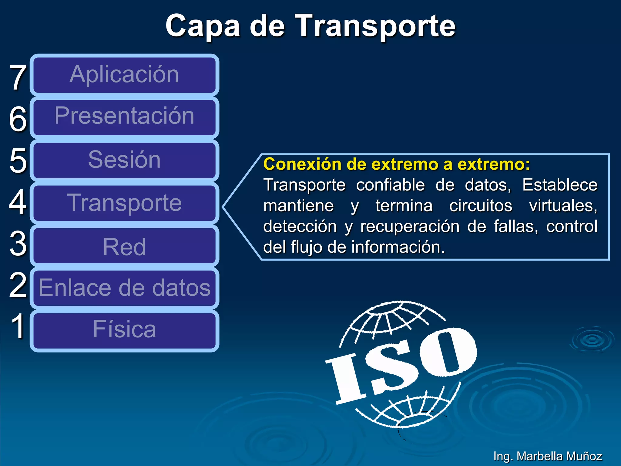 7
6
5
4
3
2
1
Aplicación
Presentación
Sesión
Transporte
Red
Enlace de datos
Física
Conexión de extremo a extremo:
Transporte confiable de datos, Establece
mantiene y termina circuitos virtuales,
detección y recuperación de fallas, control
del flujo de información.
Capa de Transporte
Ing. Marbella Muñoz
 