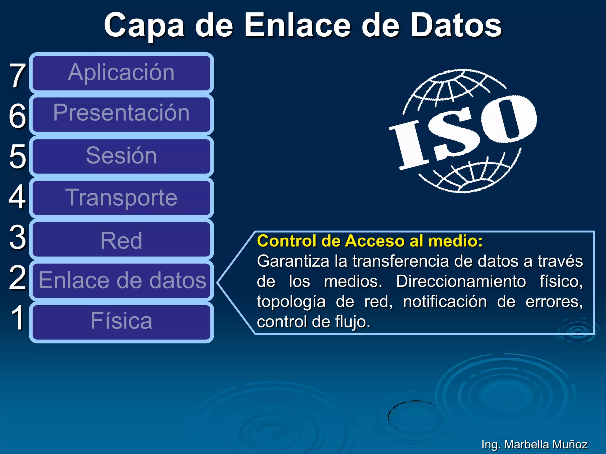 7
6
5
4
3
2
1
Aplicación
Presentación
Sesión
Transporte
Red
Enlace de datos
Física
Control de Acceso al medio:
Garantiza la transferencia de datos a través
de los medios. Direccionamiento físico,
topología de red, notificación de errores,
control de flujo.
Capa de Enlace de Datos
Ing. Marbella Muñoz
 