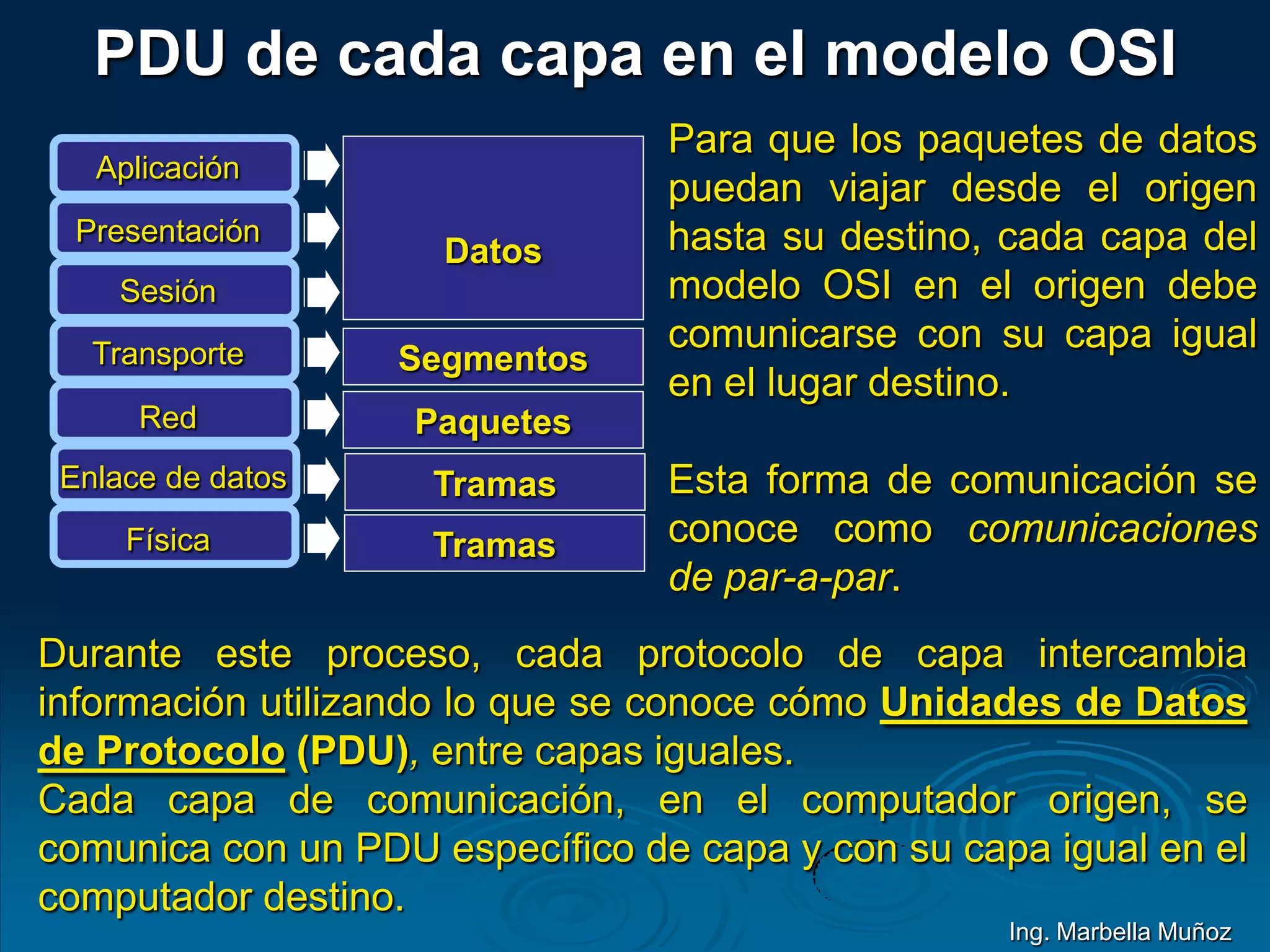 PDU de cada capa en el modelo OSI
Aplicación
Presentación
Sesión
Transporte
Red
Enlace de datos
Física
Datos
Segmentos
Paquetes
Tramas
Tramas
Para que los paquetes de datos
puedan viajar desde el origen
hasta su destino, cada capa del
modelo OSI en el origen debe
comunicarse con su capa igual
en el lugar destino.
Esta forma de comunicación se
conoce como comunicaciones
de par-a-par.
Durante este proceso, cada protocolo de capa intercambia
información utilizando lo que se conoce cómo Unidades de Datos
de Protocolo (PDU), entre capas iguales.
Cada capa de comunicación, en el computador origen, se
comunica con un PDU específico de capa y con su capa igual en el
computador destino.
Ing. Marbella Muñoz
 