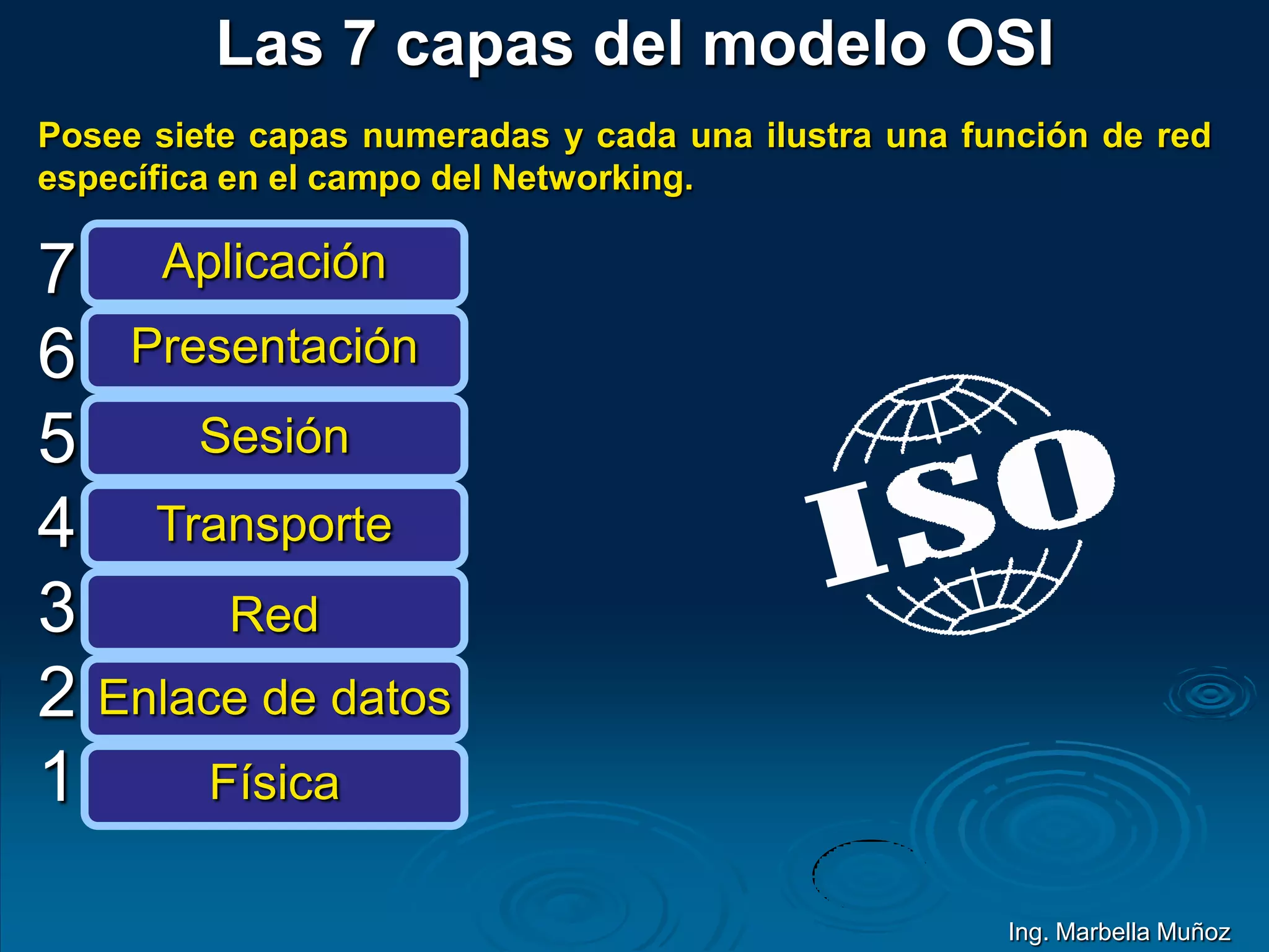 7
6
5
4
3
2
1
Las 7 capas del modelo OSI
Aplicación
Presentación
Sesión
Transporte
Red
Enlace de datos
Física
Posee siete capas numeradas y cada una ilustra una función de red
específica en el campo del Networking.
Ing. Marbella Muñoz
 