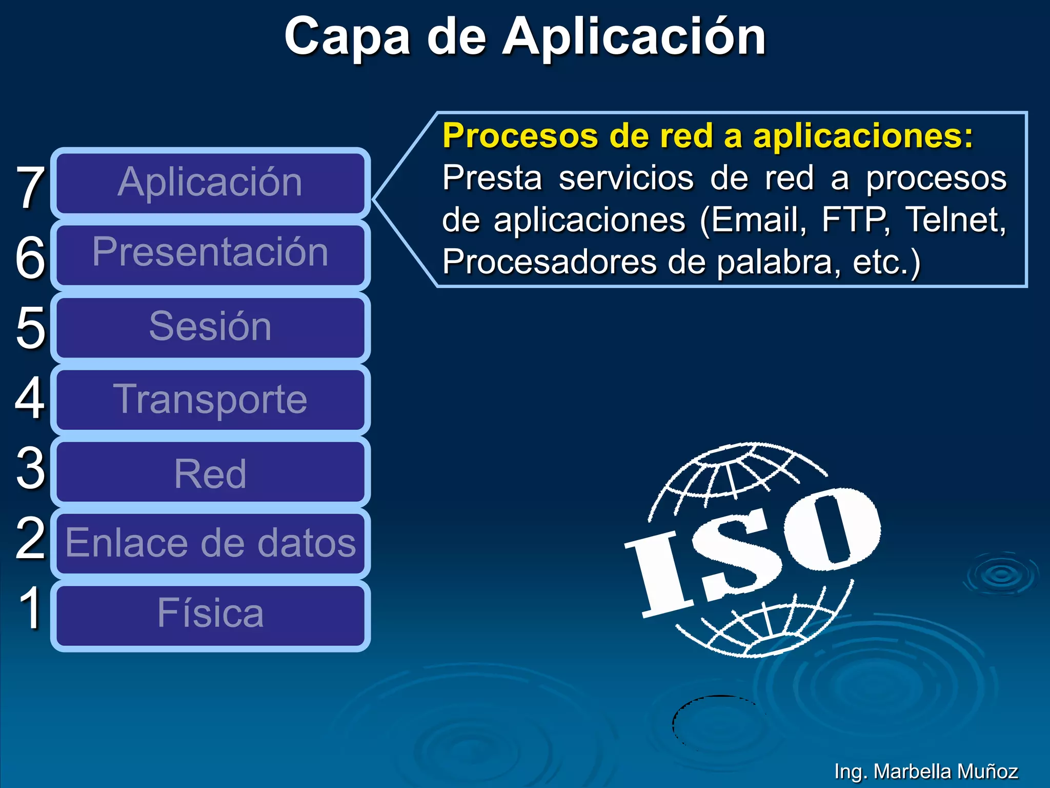 Capa de Aplicación
7
6
5
4
3
2
1
Aplicación
Presentación
Sesión
Transporte
Red
Enlace de datos
Física
Procesos de red a aplicaciones:
Presta servicios de red a procesos
de aplicaciones (Email, FTP, Telnet,
Procesadores de palabra, etc.)
Ing. Marbella Muñoz
 