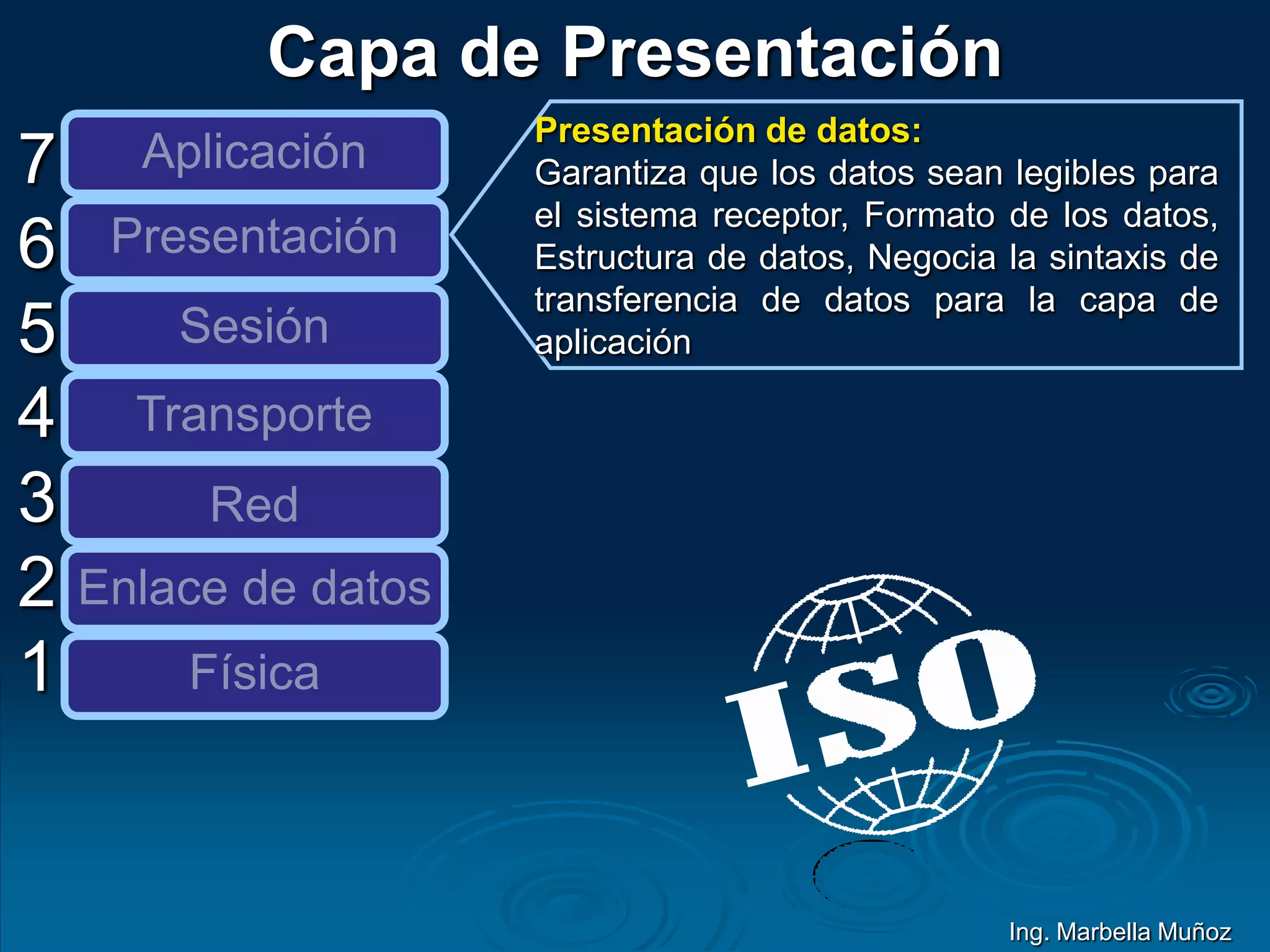 7
6
5
4
3
2
1
Aplicación
Presentación
Sesión
Transporte
Red
Enlace de datos
Física
Presentación de datos:
Garantiza que los datos sean legibles para
el sistema receptor, Formato de los datos,
Estructura de datos, Negocia la sintaxis de
transferencia de datos para la capa de
aplicación
Capa de Presentación
Ing. Marbella Muñoz
 