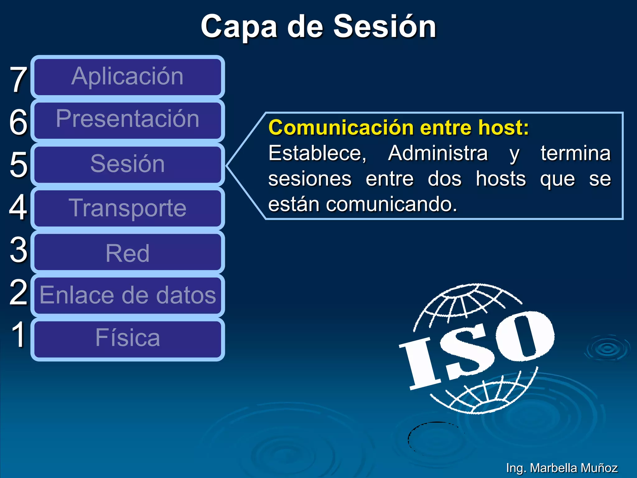 7
6
5
4
3
2
1
Aplicación
Presentación
Sesión
Transporte
Red
Enlace de datos
Física
Comunicación entre host:
Establece, Administra y termina
sesiones entre dos hosts que se
están comunicando.
Capa de Sesión
Ing. Marbella Muñoz
 