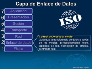 7
6
5
4
3
2
1
Aplicación
Presentación
Sesión
Transporte
Red
Enlace de datos
Física
Control de Acceso al medio:
Garantiza la transferencia de datos a través
de los medios. Direccionamiento físico,
topología de red, notificación de errores,
control de flujo.
Capa de Enlace de Datos
Ing. Marbella Muñoz
 