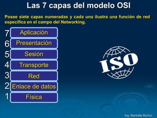 7
6
5
4
3
2
1
Las 7 capas del modelo OSI
Aplicación
Presentación
Sesión
Transporte
Red
Enlace de datos
Física
Posee siete capas numeradas y cada una ilustra una función de red
específica en el campo del Networking.
Ing. Marbella Muñoz
 