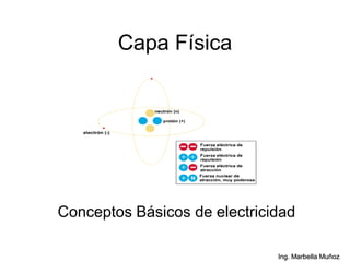 Ing. Marbella Muñoz
Capa Física
Conceptos Básicos de electricidad
 