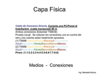 Ing. Marbella Muñoz
Capa Física
Medios - Conexiones
Cable de Conexion Directa. Conecta una PC/Panel al
Hub/Switch (cable horizontal) 90 m
Ambos conectores (Estandar T568-B):
Prueba visual: Se colocan los conectores uno en contra del
otro y los colores estan totalmente opuestos.
(1) T568B: BlancoNaranja/Naranja/BlancoVerde
/Azul/BlancoAzul/Verde/BlancoMarron/Marron.
(2) T568B: BlancoNaranja/Naranja/BlancoVerde
/Azul/BlancoAzul/Verde/BlancoMarron/Marron.
Pines: (1.1-2.2-3.3-4.4-5.5-6.6-7.7-8.8)
 