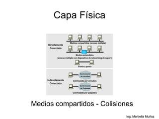 Ing. Marbella Muñoz
Capa Física
Medios compartidos - Colisiones
 
