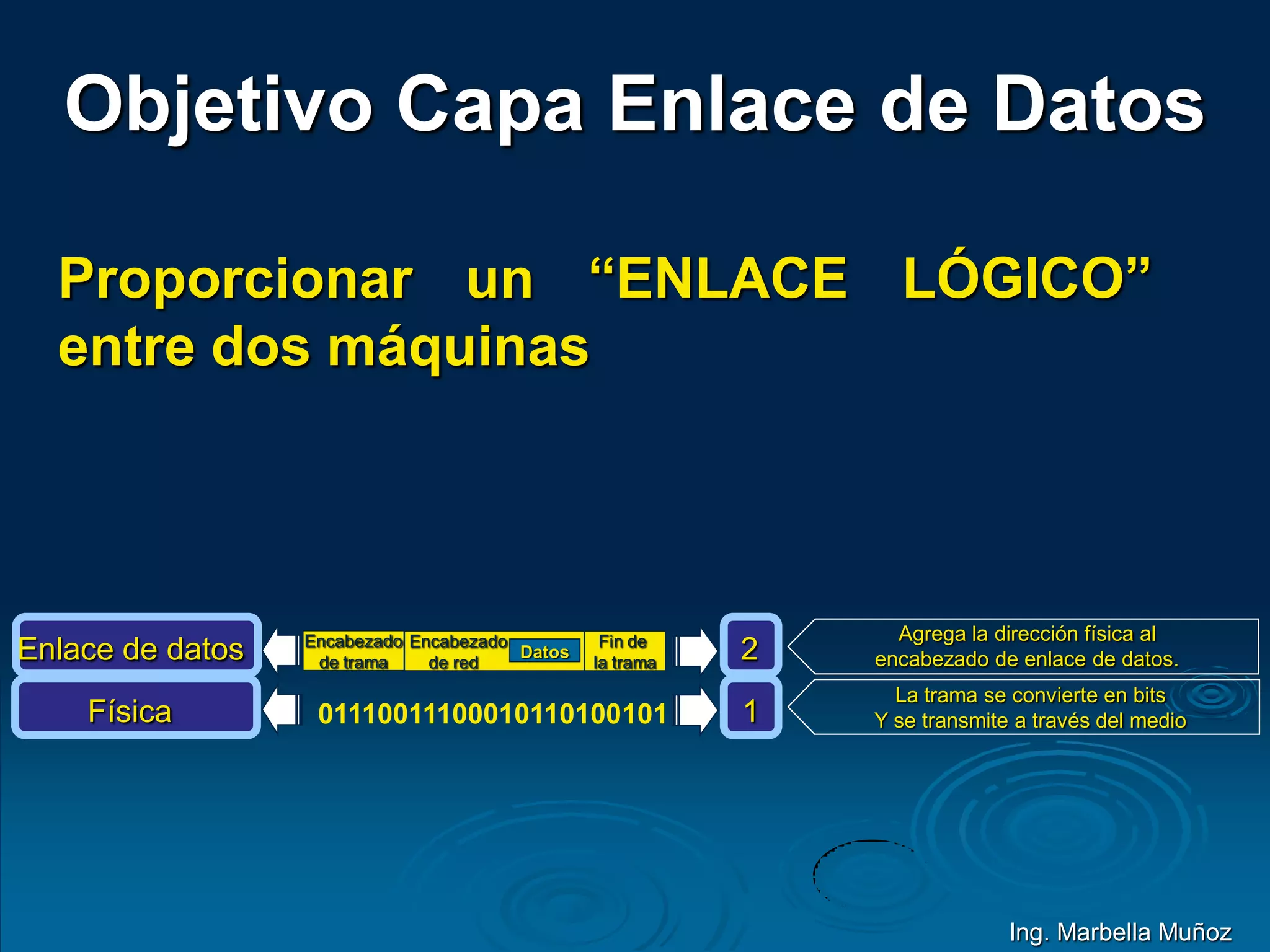 Objetivo Capa Enlace de Datos
Encabezado
de red
Datos
Encabezado
de trama
Fin de
la tramaEnlace de datos 2
01110011100010110100101Física 1
Agrega la dirección física al
encabezado de enlace de datos.
La trama se convierte en bits
Y se transmite a través del medio
Ing. Marbella Muñoz
Proporcionar un “ENLACE LÓGICO”
entre dos máquinas
 