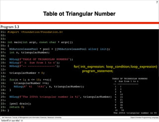 7



                                                         Table ot Triangular Number

Program 5.3
01: #import <Foundation/Foundation.h>
02:
03:
04: int main(int argc, const char * argv[])
05: {
06:! NSAutoreleasePool * pool = [[NSAutoreleasePool alloc] init];
07:! int n, triangularNumber;
08:
09:! NSLog(@"TABLE OF TRIANGULAR NUMBERS");
10:! NSLog(@" n Sum from 1 to n");
11:! NSLog(@"-- ----------------");         for( init_expression; loop_condition; loop_expression)
12:
13:! triangularNumber = 0;
                                                  program_statement;
14:
                                                                      TABLE OF TRIANGULAR NUMBERS
15:! for(n = 1; n <= 10; ++n){                                          n Sum from 1 to n
16:! ! triangularNumber +=n;                                           -- ----------------
17:! ! NSLog(@" %i    t%i", n, triangularNumber);                      1   1
18:! }                                                                  2   3
                                                                        3   6
19:                                                                     4   10
20:! NSLog(@"The 200th triangular number is %i", triangularNumber); 5 15
21:                                                                     6   21
                                                                        7   28
22:! [pool drain];                                                      8   36
23:! return 0;                                                          9   45
24: }                                                                   10    55
                                                                                      The 200th triangular number is 55

 Atit Patumvan, Faculty of Management and Information Sciences, Naresuan University               Object-Oriented Programming Language

วันจันทร์ท่ี 27 กุมภาพันธ์ 12
 