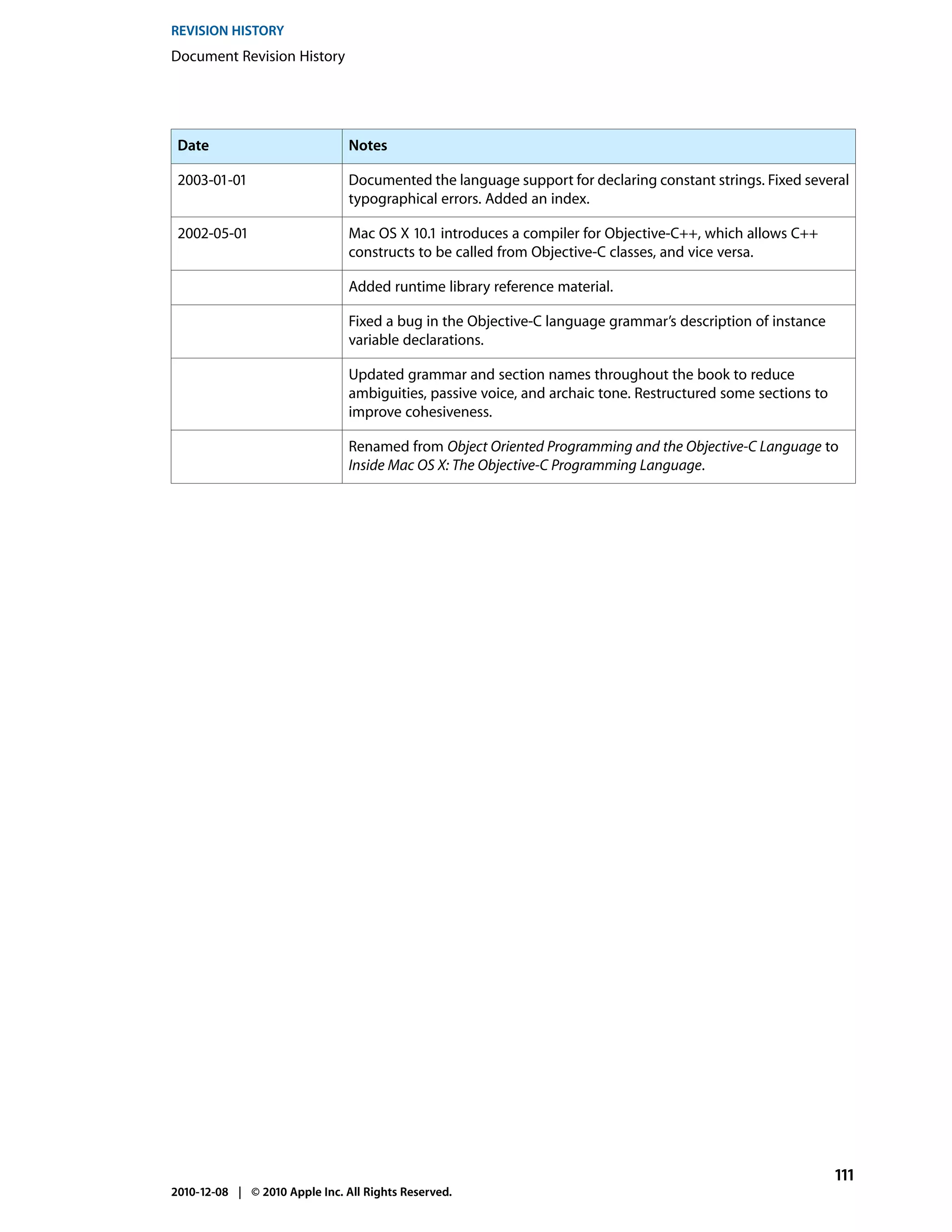 REVISION HISTORY
Document Revision History




 Date                           Notes

 2003-01-01                     Documented the language support for declaring constant strings. Fixed several
                                typographical errors. Added an index.

 2002-05-01                     Mac OS X 10.1 introduces a compiler for Objective-C++, which allows C++
                                constructs to be called from Objective-C classes, and vice versa.

                                Added runtime library reference material.

                                Fixed a bug in the Objective-C language grammar’s description of instance
                                variable declarations.

                                Updated grammar and section names throughout the book to reduce
                                ambiguities, passive voice, and archaic tone. Restructured some sections to
                                improve cohesiveness.

                                Renamed from Object Oriented Programming and the Objective-C Language to
                                Inside Mac OS X: The Objective-C Programming Language.




                                                                                                              111
2010-12-08 | © 2010 Apple Inc. All Rights Reserved.
 