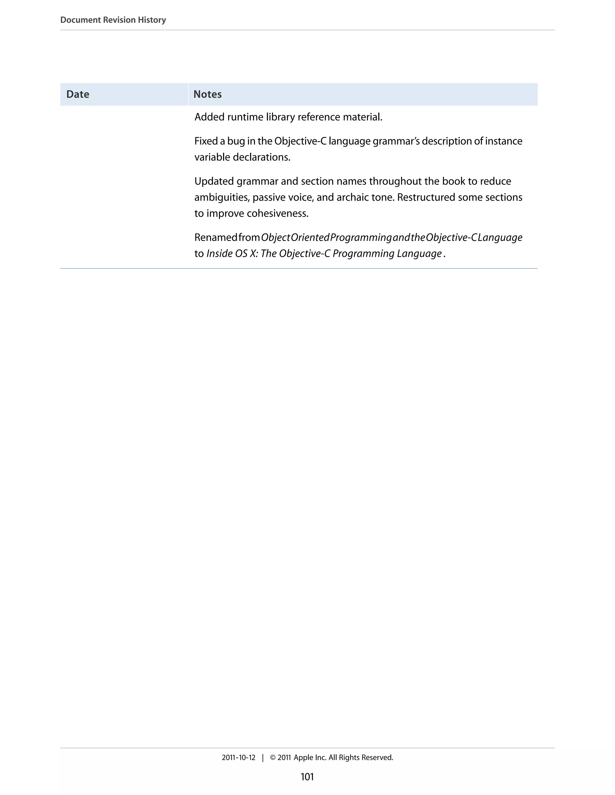 Document Revision History




 Date                       Notes

                            Added runtime library reference material.

                            Fixed a bug in the Objective-C language grammar’s description of instance
                            variable declarations.

                            Updated grammar and section names throughout the book to reduce
                            ambiguities, passive voice, and archaic tone. Restructured some sections
                            to improve cohesiveness.

                            RenamedfromObjectOrientedProgrammingandtheObjective-CLanguage
                            to Inside OS X: The Objective-C Programming Language .




                                  2011-10-12 | © 2011 Apple Inc. All Rights Reserved.

                                                         101
 