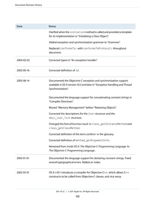 Document Revision History




 Date                       Notes

                            Clarified when the initialize method is called and provided a template
                            for its implementation in “Initializing a Class Object”
                                                                                  .

                            Added exception and synchronization grammar to “Grammar”
                                                                                   .

                            Replaced conformsTo: with conformsToProtocol: throughout
                            document.

 2004-02-02                 Corrected typos in “An exception handler”
                                                                    .


 2003-09-16                 Corrected definition of id.


 2003-08-14                 Documented the Objective-C exception and synchronization support
                            available in OS X version 10.3 and later in “Exception Handling and Thread
                            Synchronization” .


                            Documented the language support for concatenating constant strings in
                            “Compiler Directives”
                                                .

                            Moved “Memory Management” before “Retaining Objects”
                                                                               .

                            Corrected the descriptions for the Ivar structure and the
                            objc_ivar_list structure.

                            Changed the font of function result in class_getInstanceMethod and
                            class_getClassMethod.

                            Corrected definition of the term conform in the glossary.

                            Corrected definition of method_getArgumentInfo.

                            Renamed from Inside OS X: The Objective-C Programming Language to
                            The Objective-C Programming Language .

 2003-01-01                 Documented the language support for declaring constant strings. Fixed
                            several typographical errors. Added an index.


 2002-05-01                 OS X v10.1 introduces a compiler for Objective-C++, which allows C++
                            constructs to be called from Objective-C classes, and vice versa.




                                  2011-10-12 | © 2011 Apple Inc. All Rights Reserved.

                                                         100
 