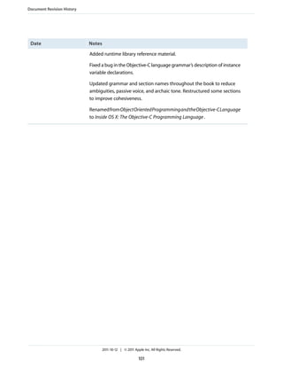 Document Revision History




 Date                       Notes

                            Added runtime library reference material.

                            Fixed a bug in the Objective-C language grammar’s description of instance
                            variable declarations.

                            Updated grammar and section names throughout the book to reduce
                            ambiguities, passive voice, and archaic tone. Restructured some sections
                            to improve cohesiveness.

                            RenamedfromObjectOrientedProgrammingandtheObjective-CLanguage
                            to Inside OS X: The Objective-C Programming Language .




                                  2011-10-12 | © 2011 Apple Inc. All Rights Reserved.

                                                         101
 