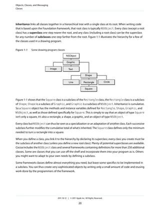 Objects, Classes, and Messaging
Classes




Inheritance links all classes together in a hierarchical tree with a single class at its root. When writing code
that is based upon the Foundation framework, that root class is typically NSObject. Every class (except a root
class) has a superclass one step nearer the root, and any class (including a root class) can be the superclass
for any number of subclasses one step farther from the root. Figure 1-1 illustrates the hierarchy for a few of
the classes used in a drawing program.


Figure 1-1     Some drawing program classes

                                                   NSObject

                                                    Graphic

                                  Image               Text

                                                                         Shape

                                                      Line             Rectangle                Circle

                                                                         Square



Figure 1-1 shows that the Square class is a subclass of the Rectangle class, the Rectangle class is a subclass
of Shape, Shape is a subclass of Graphic, and Graphic is a subclass of NSObject. Inheritance is cumulative.
So a Square object has the methods and instance variables defined for Rectangle, Shape, Graphic, and
NSObject, as well as those defined specifically for Square. This is simply to say that an object of type Square
isn’t only a square, it’s also a rectangle, a shape, a graphic, and an object of type NSObject.

Every class but NSObject can thus be seen as a specialization or an adaptation of another class. Each successive
subclass further modifies the cumulative total of what’s inherited. The Square class defines only the minimum
needed to turn a rectangle into a square.

When you define a class, you link it to the hierarchy by declaring its superclass; every class you create must be
the subclass of another class (unless you define a new root class). Plenty of potential superclasses are available.
Cocoa includes the NSObject class and several frameworks containing definitions for more than 250 additional
classes. Some are classes that you can use off the shelf and incorporate them into your program as is. Others
you might want to adapt to your own needs by defining a subclass.

Some framework classes define almost everything you need, but leave some specifics to be implemented in
a subclass. You can thus create very sophisticated objects by writing only a small amount of code and reusing
work done by the programmers of the framework.




                                          2011-10-12 | © 2011 Apple Inc. All Rights Reserved.

                                                                 20
 