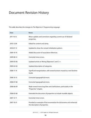 Document Revision History


This table describes the changes to The Objective-C Programming Language .


 Date                       Notes

 2011-10-12                 Minor updates and corrections regarding current use of declared
                            properties.

 2010-12-08                 Edited for content and clarity.

 2010-07-13                 Updated to show the revised initialization pattern.

 2009-10-19                 Added discussion of associative references.

 2009-08-12                 Corrected minor errors.

 2009-05-06                 Updated article on Mixing Objective-C and C++.

 2009-02-04                 Updated description of categories.

 2008-11-19                 Significant reorganization, with several sections moved to a new Runtime
                            Guide.

 2008-10-15                 Corrected typographical errors.

 2008-07-08                 Corrected typographical errors.

 2008-06-09                 Made several minor bug fixes and clarifications, particularly in the
                            "Properties" chapter.

 2008-02-08                 Extended the discussion of properties to include mutable objects.

 2007-12-11                 Corrected minor errors.

 2007-10-31                 Provided an example of fast enumeration for dictionaries and enhanced
                            the description of properties.



                                  2011-10-12 | © 2011 Apple Inc. All Rights Reserved.

                                                         98
 