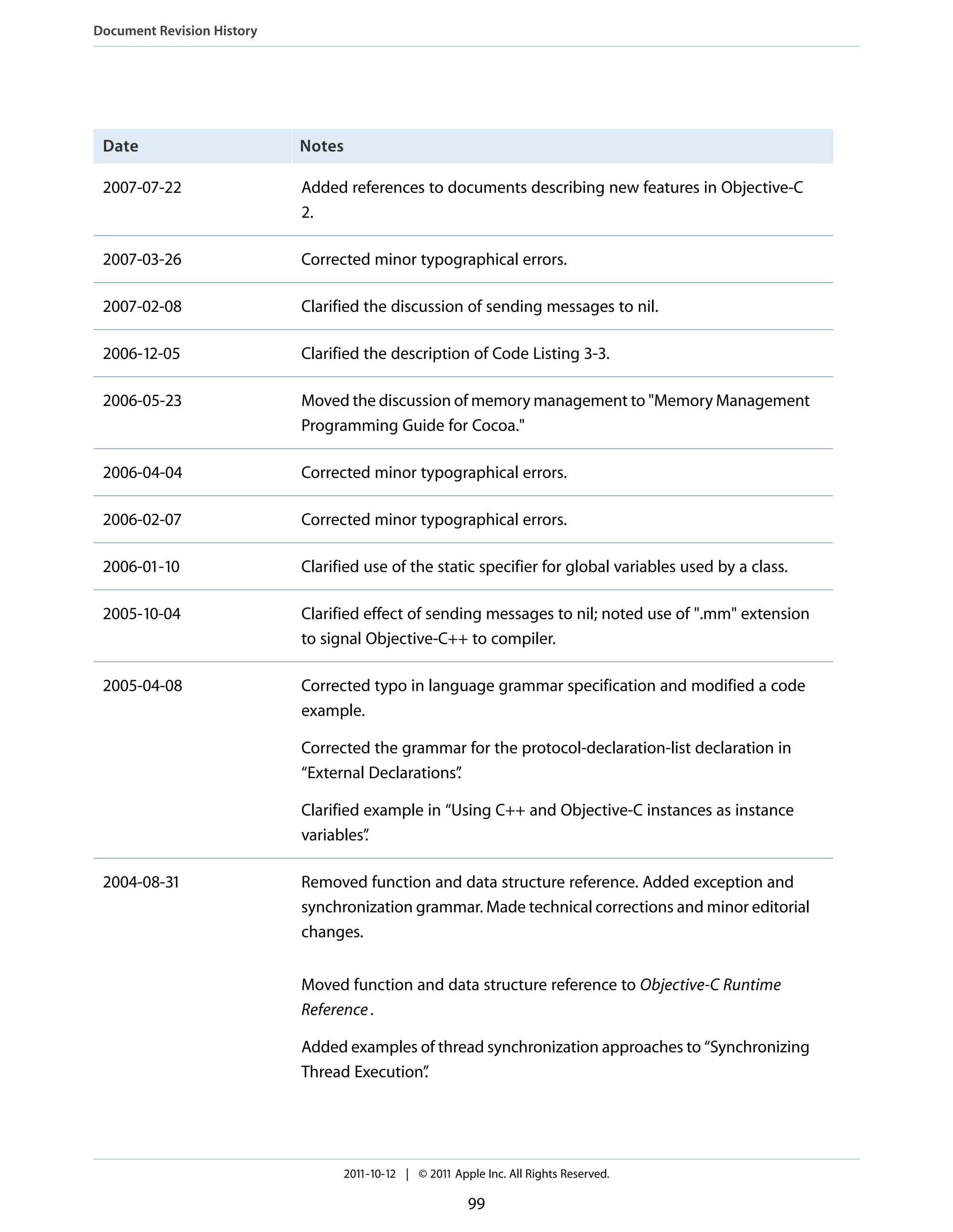 Document Revision History Date Notes 2007-07-22 Added references to documents describing new features in Objective-C 2. 2007-03-26 Corrected minor typographical errors. 2007-02-08 Clarified the discussion of sending messages to nil. 2006-12-05 Clarified the description of Code Listing 3-3. 2006-05-23 Moved the discussion of memory management to "Memory Management Programming Guide for Cocoa." 2006-04-04 Corrected minor typographical errors. 2006-02-07 Corrected minor typographical errors. 2006-01-10 Clarified use of the static specifier for global variables used by a class. 2005-10-04 Clarified effect of sending messages to nil; noted use of ".mm" extension to signal Objective-C++ to compiler. 2005-04-08 Corrected typo in language grammar specification and modified a code example. Corrected the grammar for the protocol-declaration-list declaration in “External Declarations” . Clarified example in “Using C++ and Objective-C instances as instance variables” . 2004-08-31 Removed function and data structure reference. Added exception and synchronization grammar. Made technical corrections and minor editorial changes. Moved function and data structure reference to Objective-C Runtime Reference . Added examples of thread synchronization approaches to “Synchronizing Thread Execution” . 2011-10-12 | © 2011 Apple Inc. All Rights Reserved. 99 