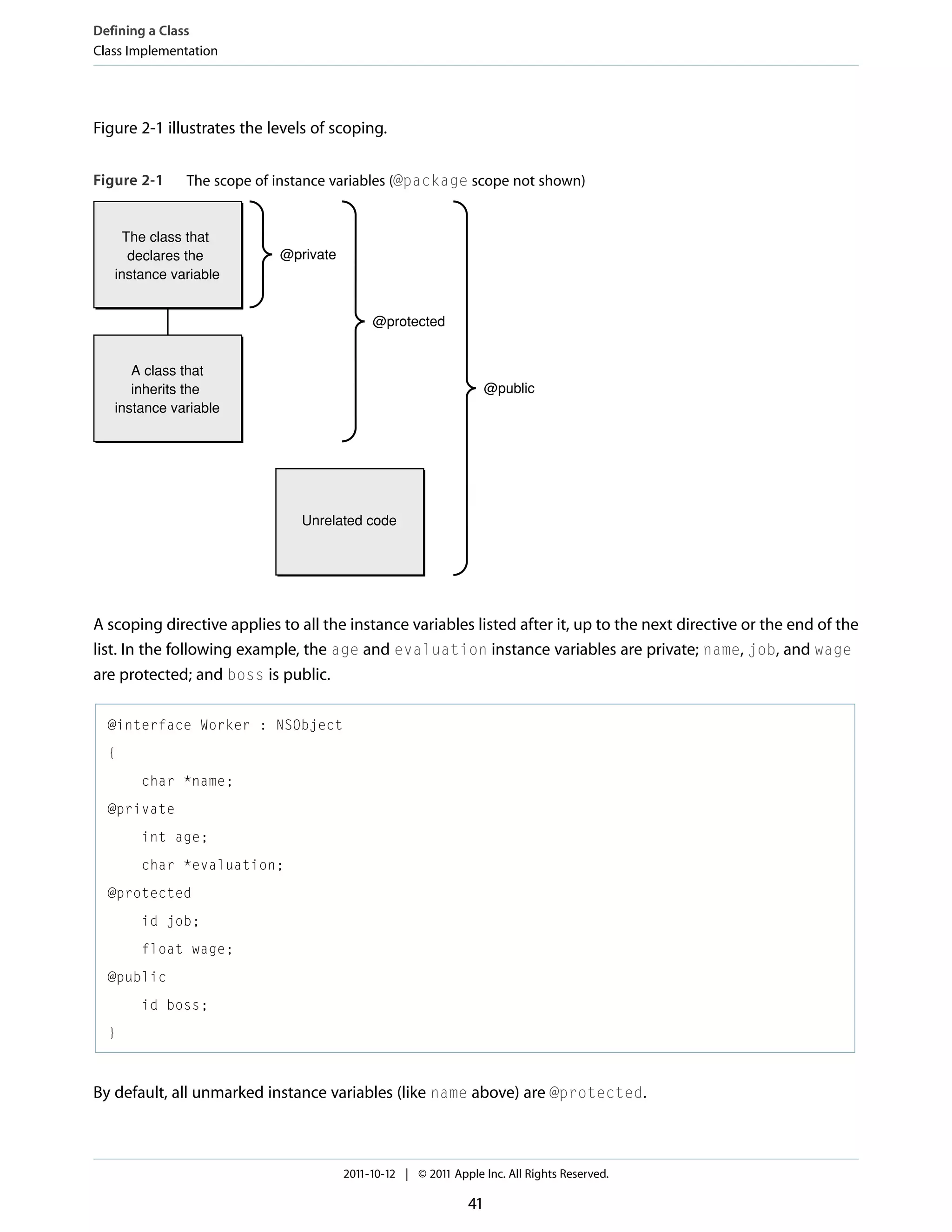Defining a Class Class Implementation Figure 2-1 illustrates the levels of scoping. Figure 2-1 The scope of instance variables (@package scope not shown) The class that declares the instance variable @private @protected A class that inherits the instance variable @public Unrelated code A scoping directive applies to all the instance variables listed after it, up to the next directive or the end of the list. In the following example, the age and evaluation instance variables are private; name, job, and wage are protected; and boss is public. @interface Worker : NSObject { char *name; @private int age; char *evaluation; @protected id job; float wage; @public id boss; } By default, all unmarked instance variables (like name above) are @protected. 2011-10-12 | © 2011 Apple Inc. All Rights Reserved. 41 