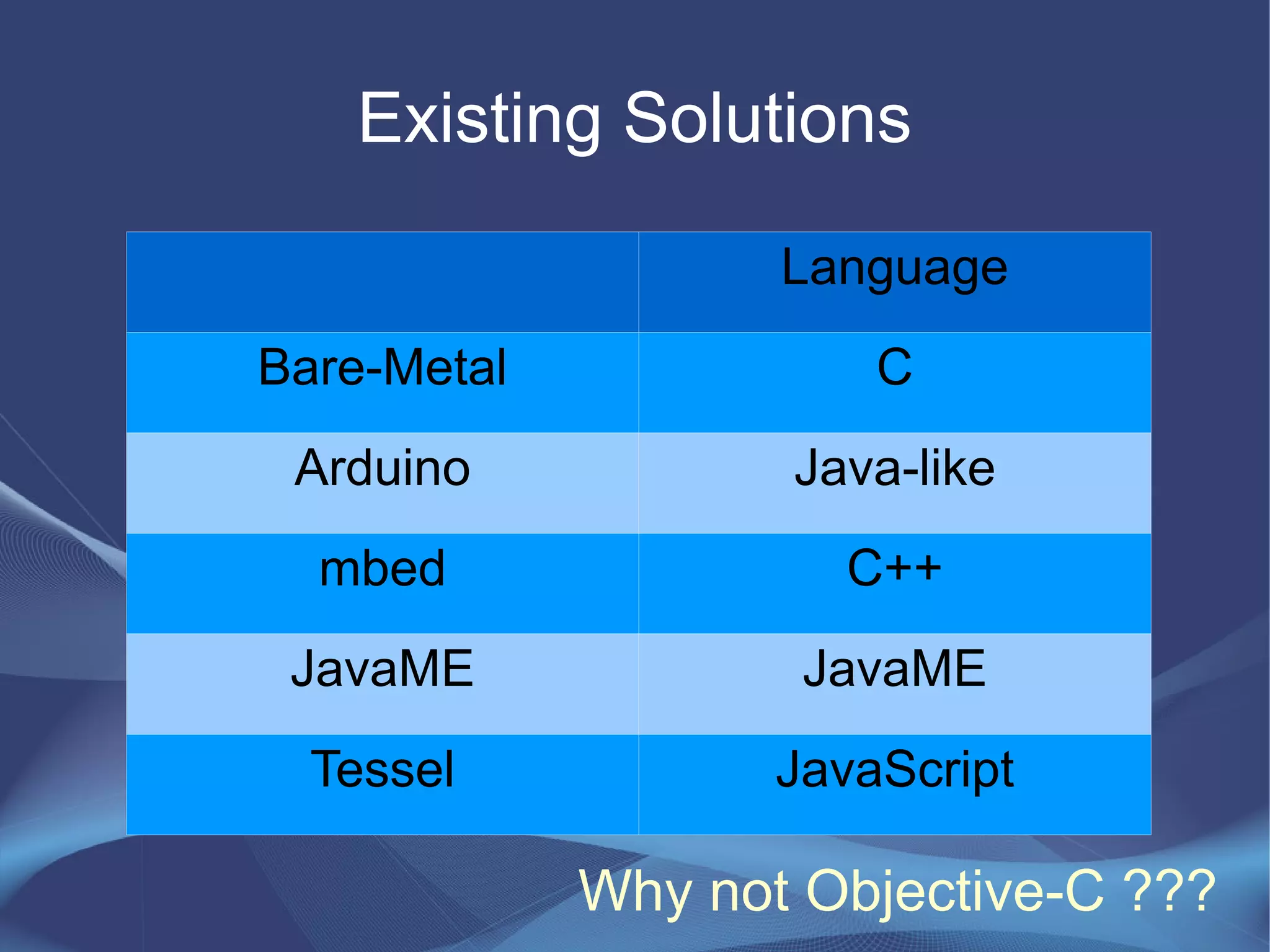Existing Solutions
Language
Bare-Metal C
Arduino Java-like
mbed C++
JavaME JavaME
Tessel JavaScript
Why not Objective-C ???
 
