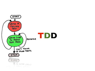 TDD
 