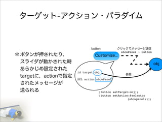 Customize...
obj
id target obj
SEL action showPanel
[button setTarget:obj];
[button setAction:@selector
          (showpanel:)];
showPanel : button
button クリックでメッセージ送信
参照
ターゲット-アクション・パラダイム
ボタンが押されたり，
スライダが動かされた時
あらかじめ設定された
targetに，actionで指定
されたメッセージが
送られる
 